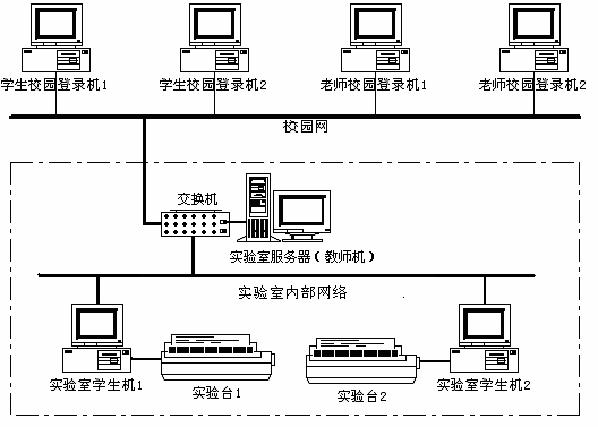 LGDG-4型現(xiàn)代電工綜合實驗裝置（網(wǎng)絡型）