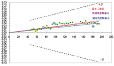 LG6108 賽電橋綜合實(shí)驗(yàn)儀