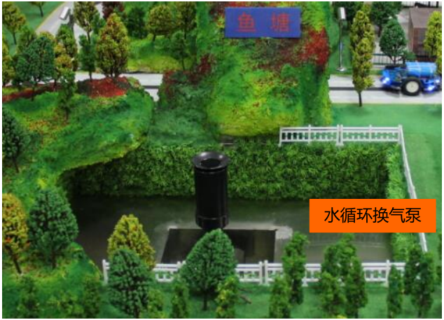 智能農(nóng)牧業(yè)實(shí)訓(xùn)系統(tǒng)沙盤