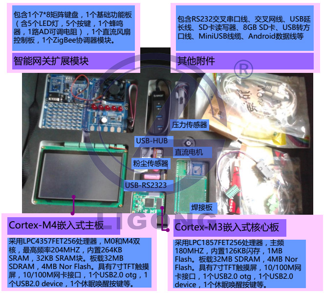 LGWL-A8T型 物聯(lián)網(wǎng)創(chuàng)意實訓套件