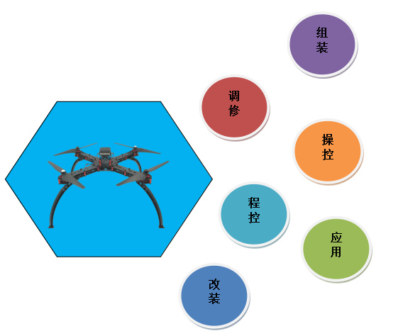 LG-UAV01型 無(wú)人機(jī)教學(xué)實(shí)訓(xùn)系統(tǒng)平臺(tái)