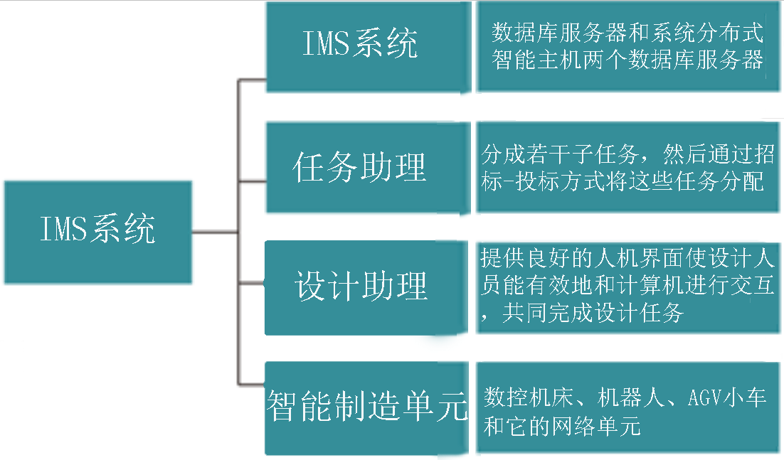 LGJ-SJ10智能機(jī)器人個性化訂制多智能體生產(chǎn)線