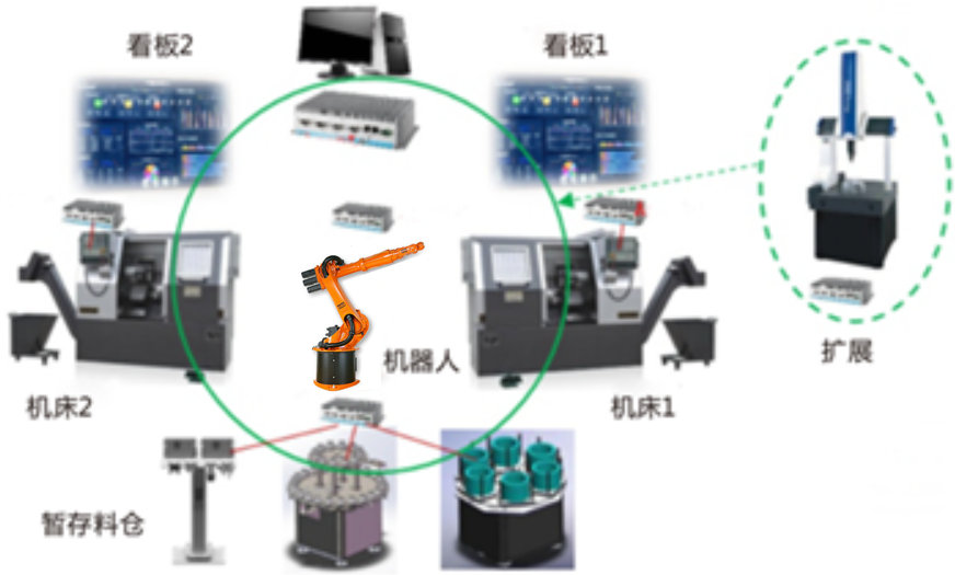 LGJ-SJ10智能機(jī)器人個性化訂制多智能體生產(chǎn)線