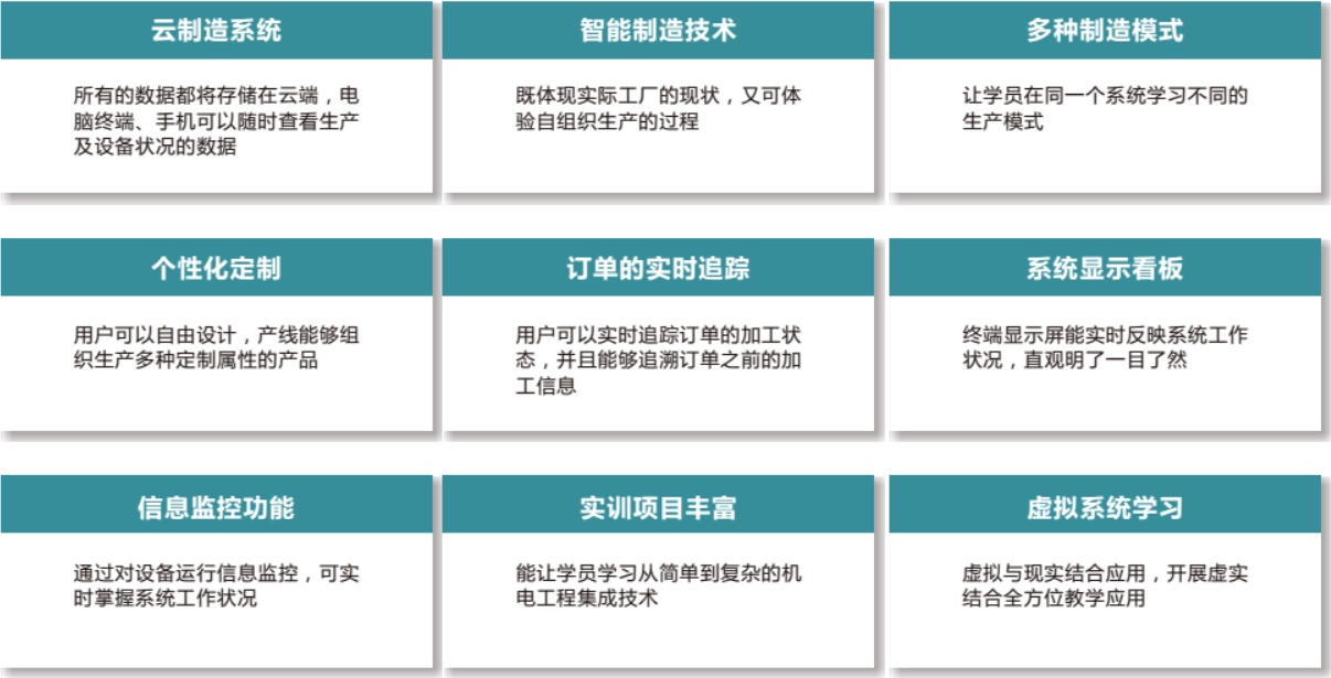 LGJ-SJ13智能機(jī)器人個性化定制多智能體生產(chǎn)線