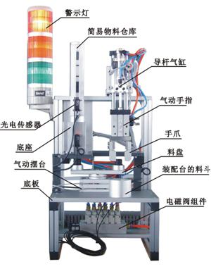 自動(dòng)生產(chǎn)線拆裝與調(diào)試實(shí)訓(xùn)裝置